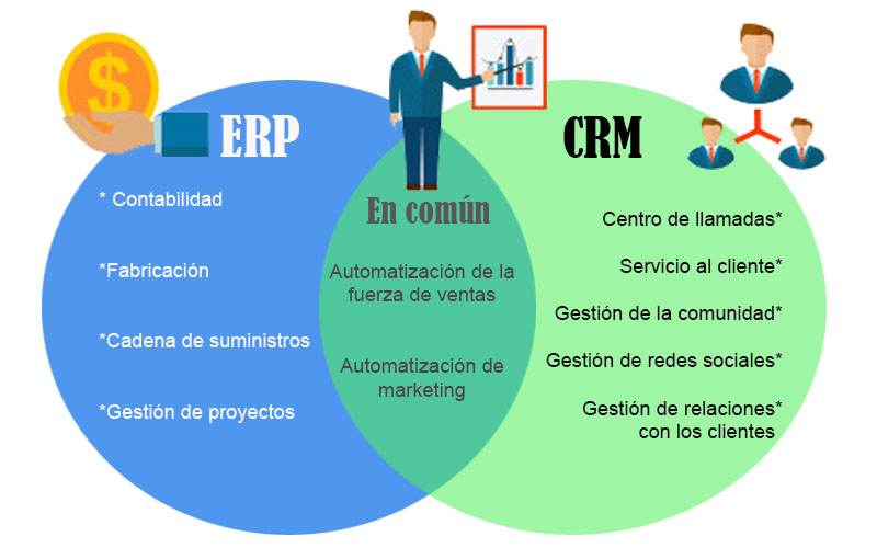 CRM-vs-ERP